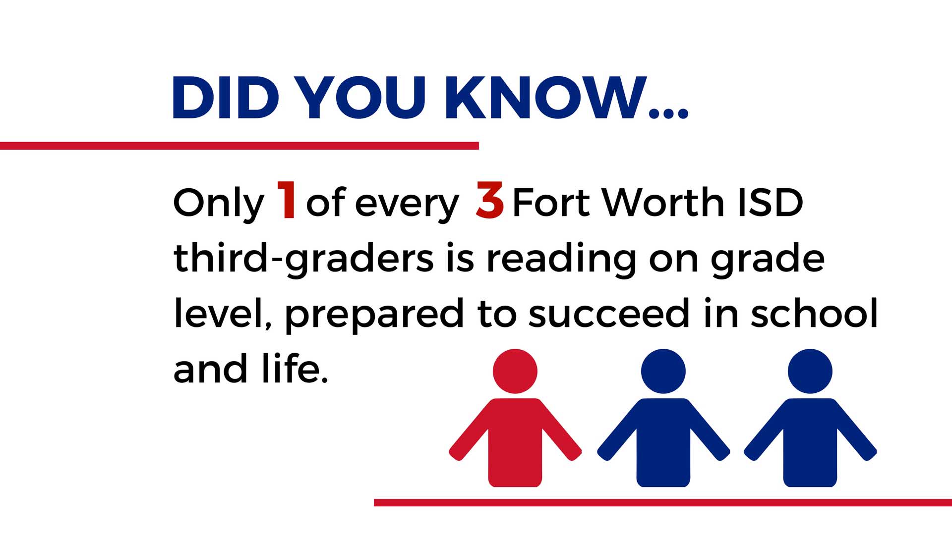 did you know read fort worth